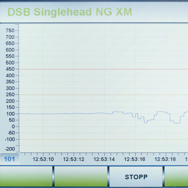 Supervisión controlada por sensores de las sierras